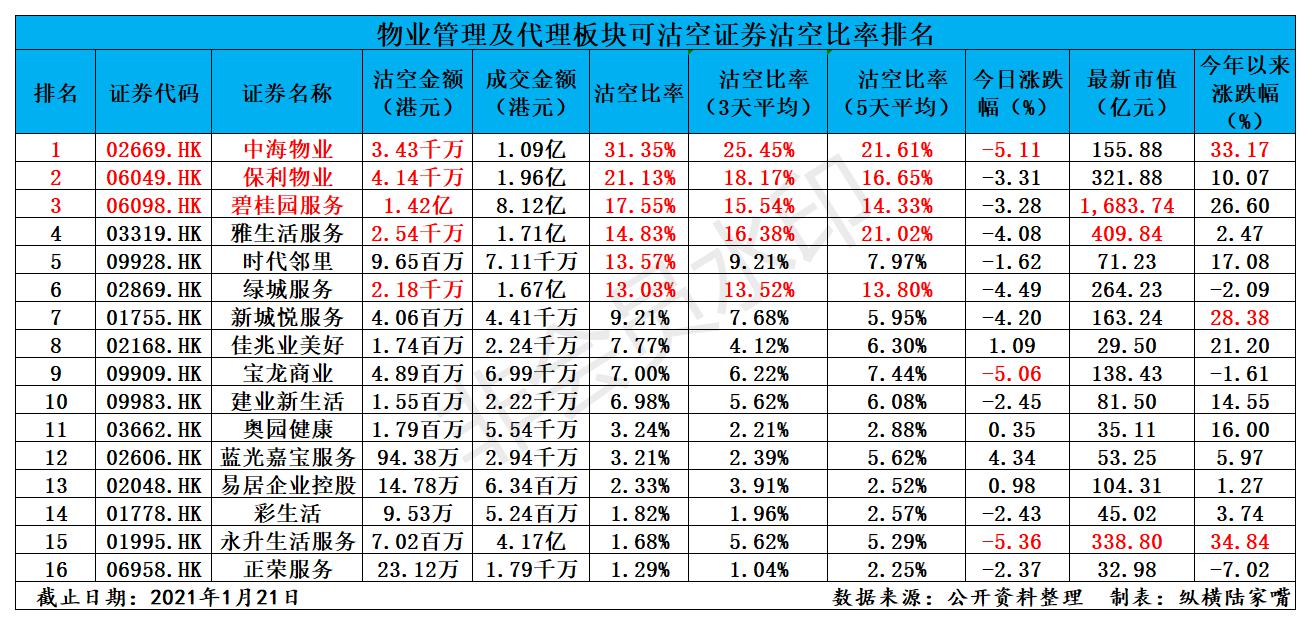 碧桂园沽空,碧桂园被沽空