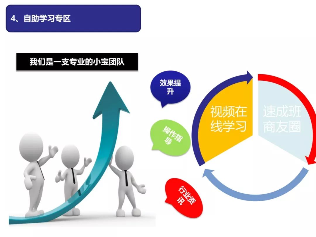 干货分享超卖口诀,干货分享三大销售绝招