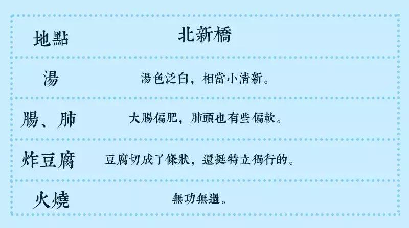 北京卤煮排名前十名,北京卤煮好评怎么评