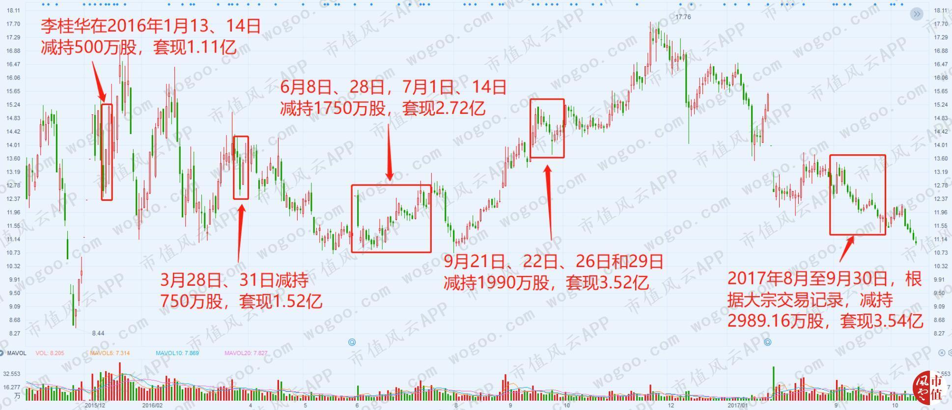 天舟文化深度分析雪球,天舟文化的财报数据