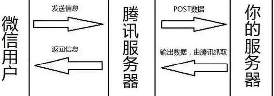微信小程序怎么生成小程序码,微信小程序搭建详细教程视频