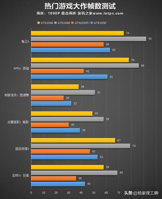 gtx16504g显卡为什么叫智商卡,gtx1650显卡升级版