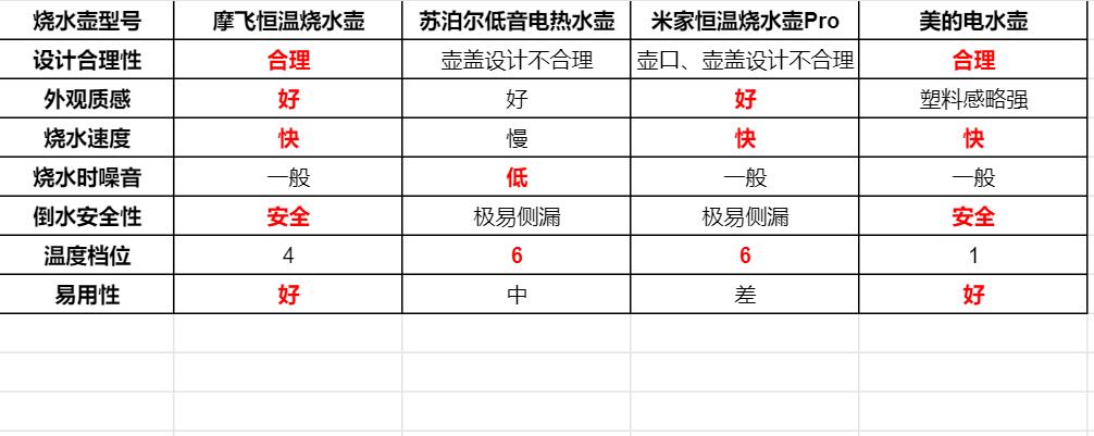 家庭用啥样的电水壶好,电水壶选什么最好