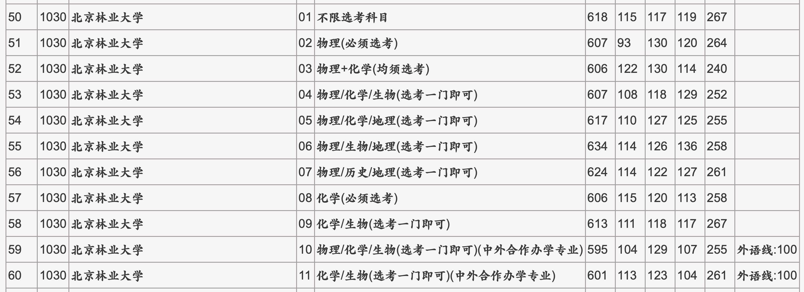 晨雾老师手把手教你六步完成志愿填报