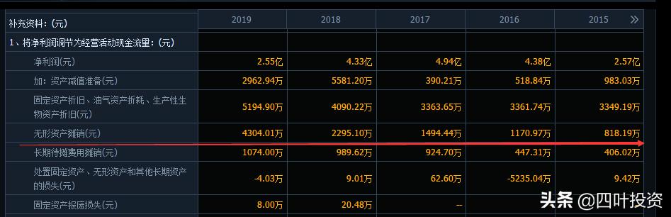 广联达为什么深陷泥潭,广联达为何深陷泥潭