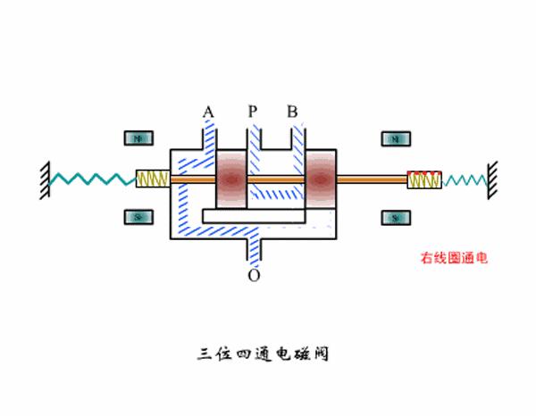 电磁阀和气缸如何匹配选型,电磁阀座和电磁阀如何选型