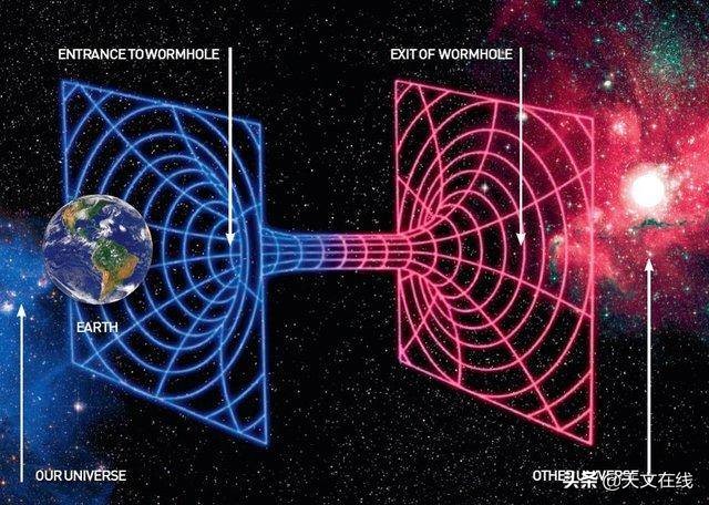 虫洞探测,如何观测到虫洞