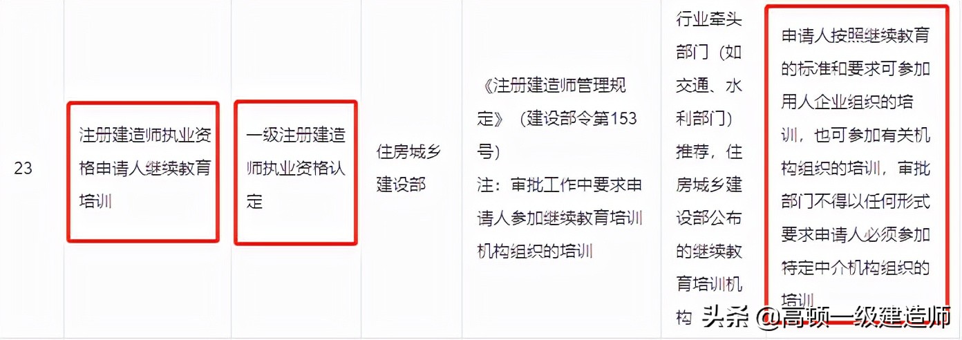 一级注册建筑师继续教育多少学时,一级建造师证书多久需要继续教育