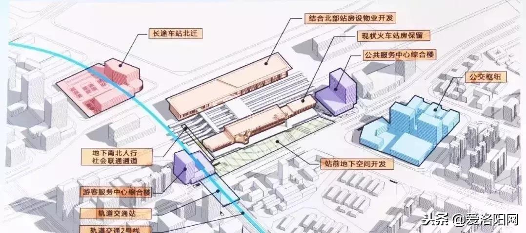 洛阳5大枢纽,洛阳市六大交通枢纽