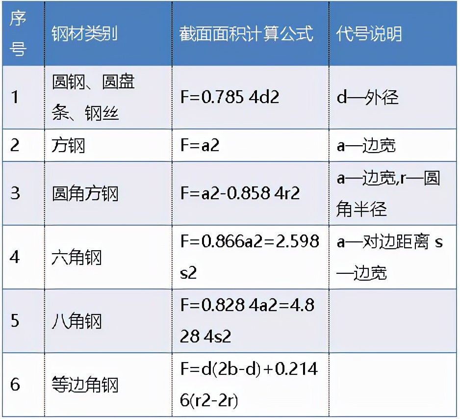钢结构图纸怎么计算工程量,钢结构桥梁工程量计算规则