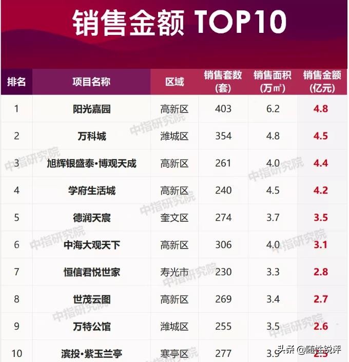 房地产从增量时代到存量时代,存量时代房地产