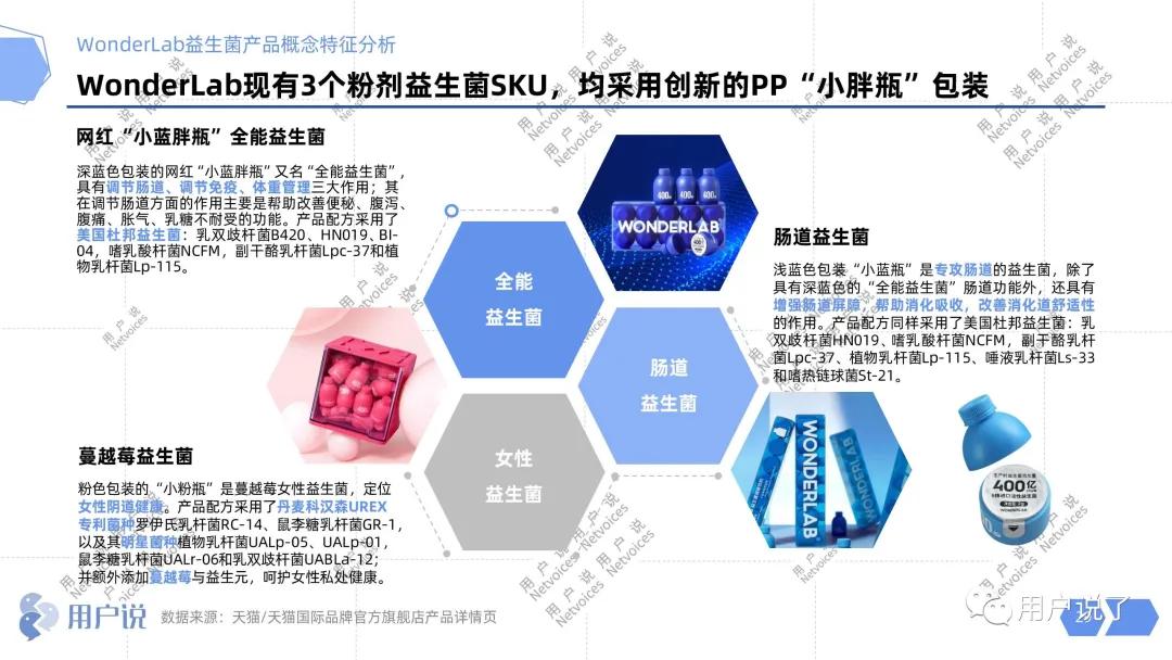 年增长76%,益生菌杀入最强搅局者Wonderlab?2021益生菌报告