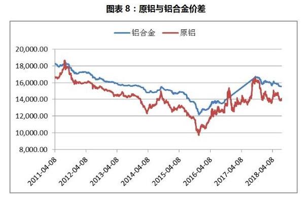 一文聊聊“铝家族”中的“老么”废铝