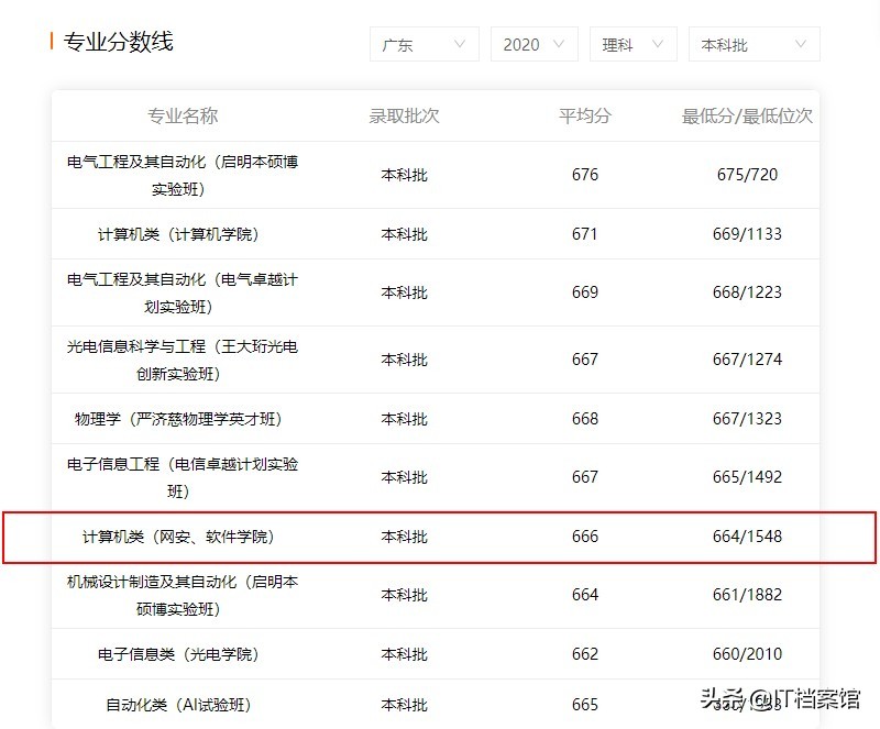 中国哪几所大学的计算机专业最好,2021计算机最好的专科院校排名
