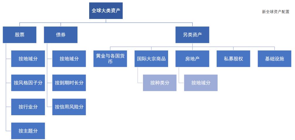 简单介绍etf基金,如何配置etf基金