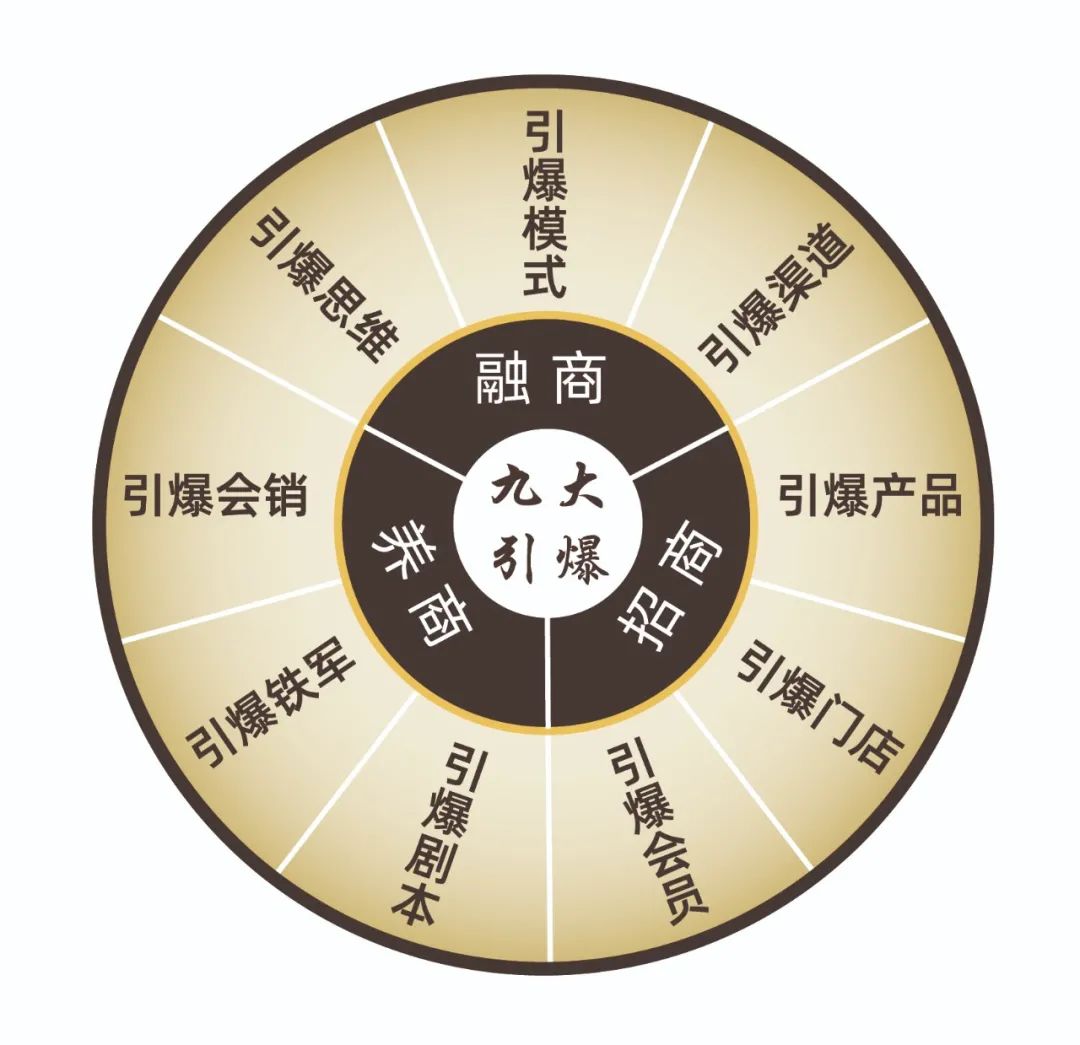 掌握商机每天应该做什么,引爆现金流最好的方法