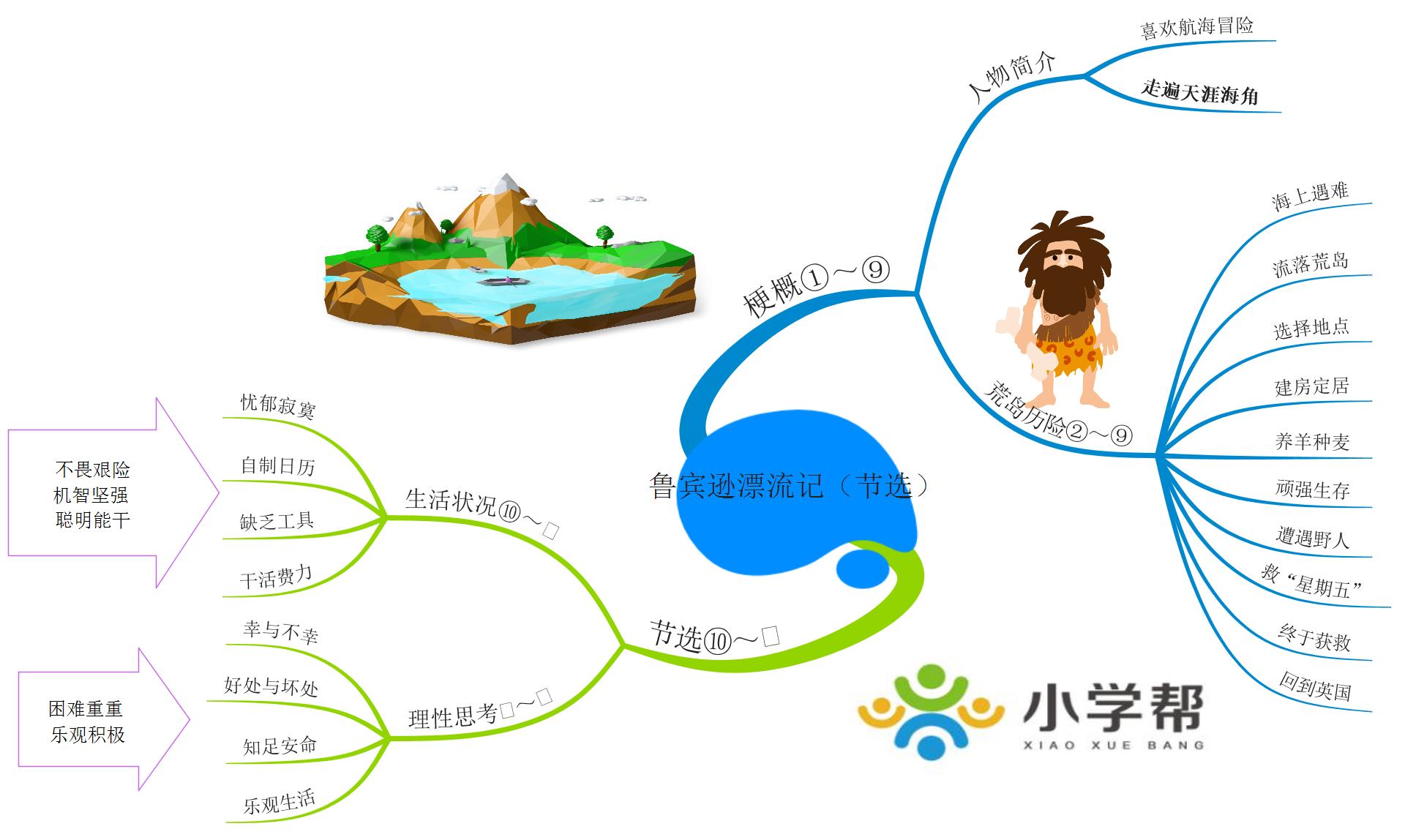 新部编版小学六年级语文思维导图,部编版1-6年级语文上册思维导图