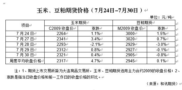 现在饲料行业的行情,饲料添加剂销售周报怎么写