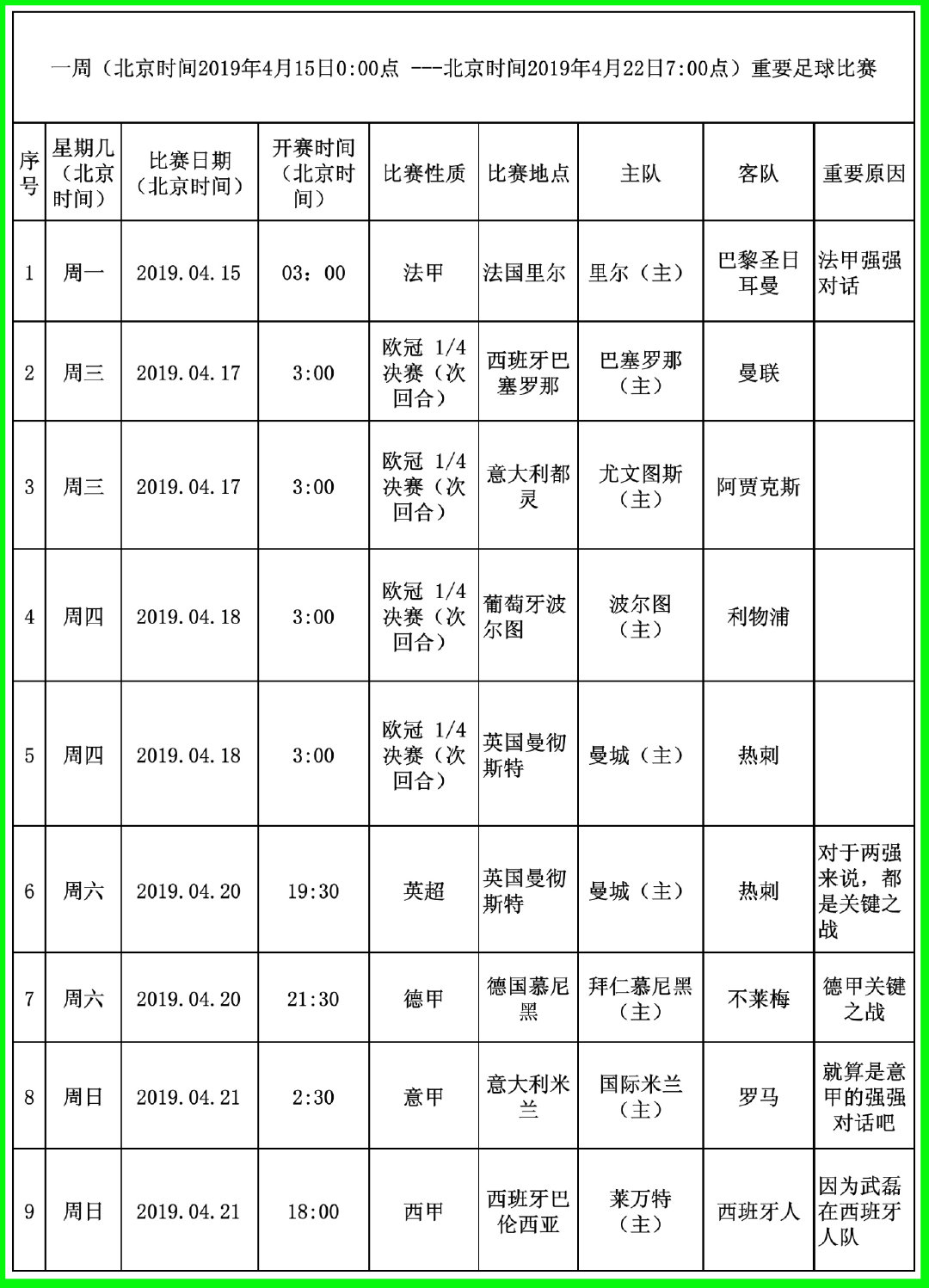一周,19年4月15日---4月22日重要足球赛。重点看谁进欧冠四强！