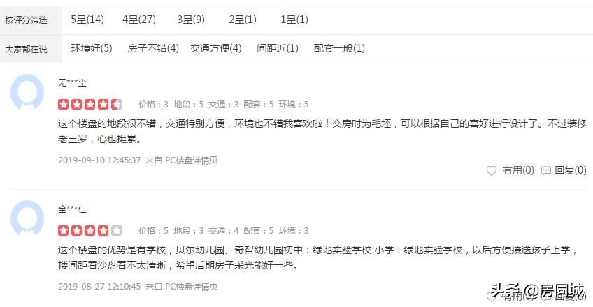 安庆最新楼盘排名一览表,安庆绿地紫峰大厦5楼