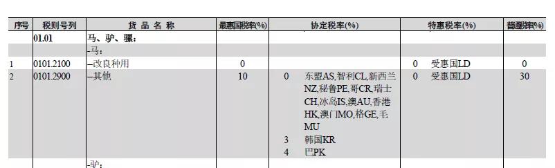 关税的相关知识,关税基本常识有哪些