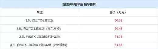 2020款丰田普拉多带备胎顶配版本,加装备胎多少钱