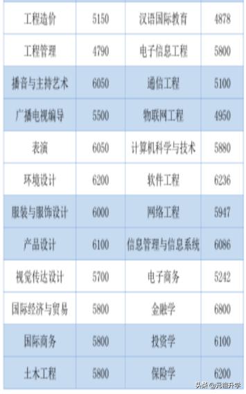 四川大专民办航空学校,四川大学锦城学院情况