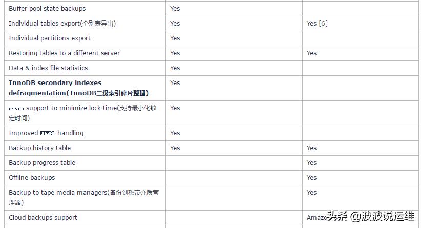 mysql脚本化部署,backupmysql脚本