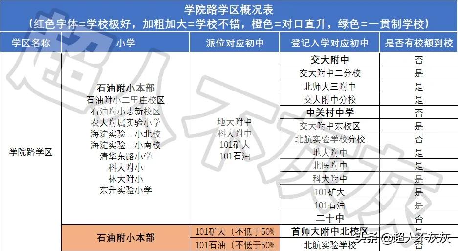 北京海淀区17个学区,北京海淀区十大学区