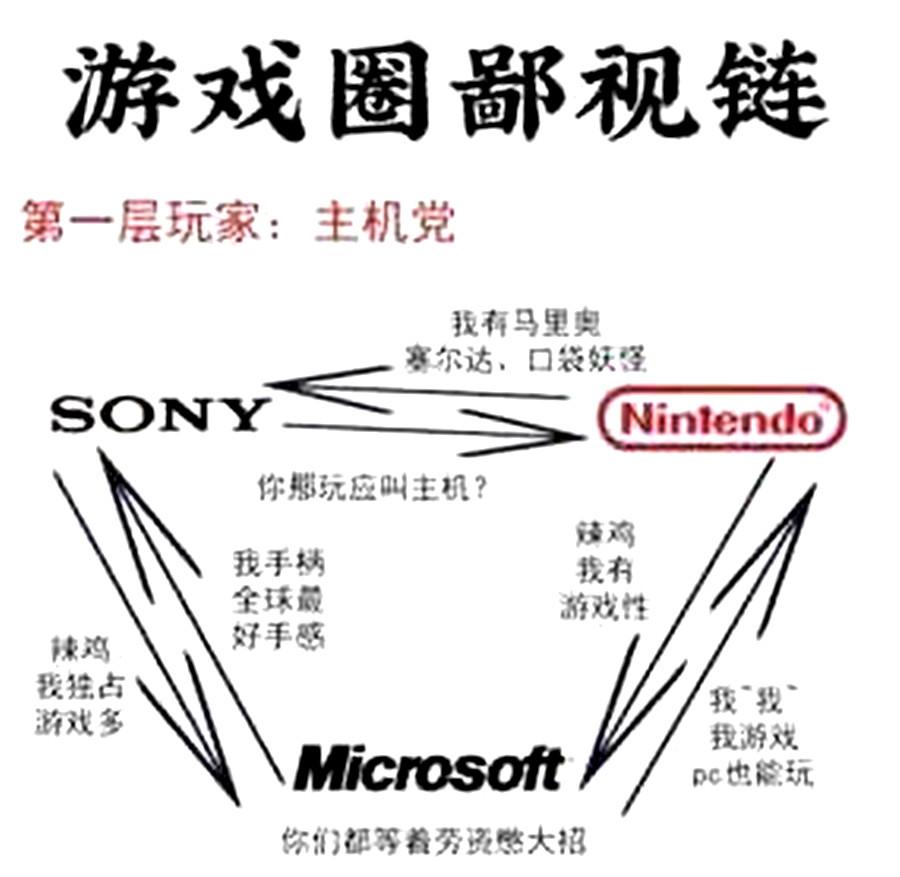 游戏圈的鄙视链，Minecraft处于第几层？看看谁才是弟弟