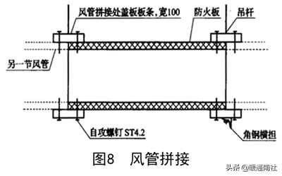 风管防火板安装教程视频,防火板包裹风管安装工艺