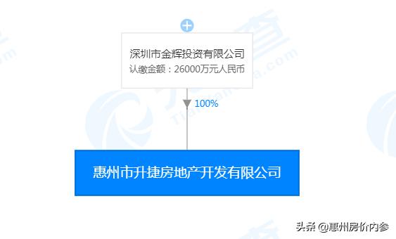 惠阳金辉土地出售,惠阳白云新城金辉地块