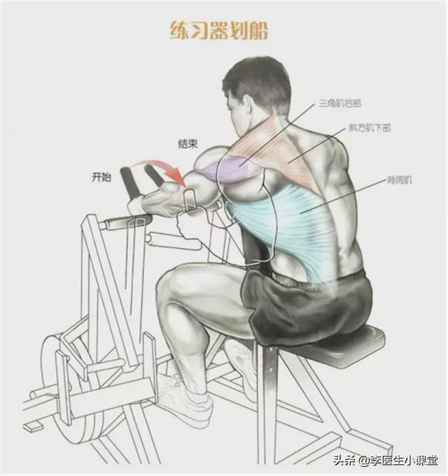 腰间盘突出的康复治疗,腰间盘突出的康复治疗有哪些