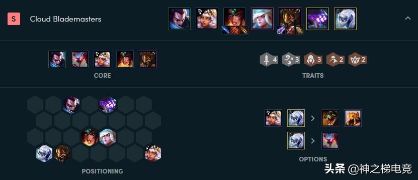 新赛季云顶超强混分阵容,云顶s7.5版本季末三大冲分阵容