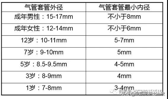 干货：气管切开术及护理措施