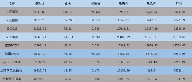 现货黄金走势分析图伦敦,12月21日黄金早盘行情分析