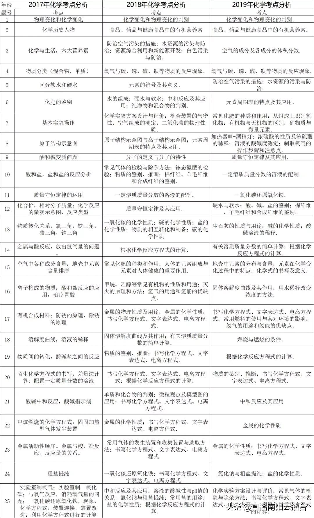 河南初中想提高成绩用什么资料,适合河南初中生学习资料