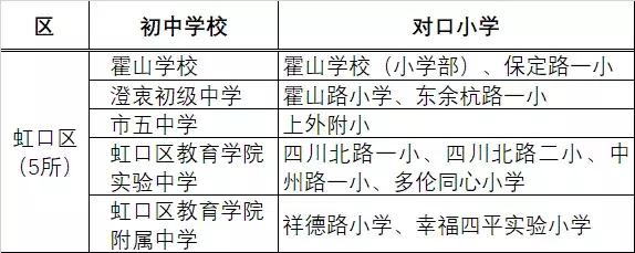 上海16区潜力公办初中推荐榜,上海最有潜力公办小学