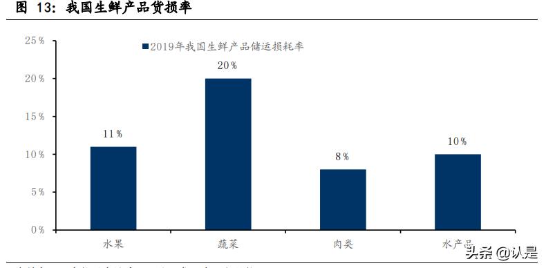 社区团购美国巨头,社群团购和社区团购的区别