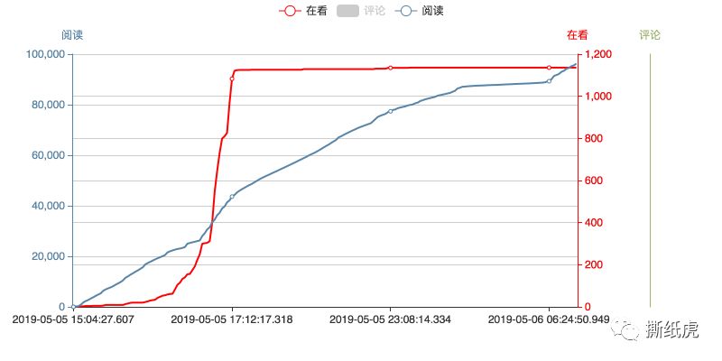 跟这几位学跨界投放，至少浪费77.4%的广告费！