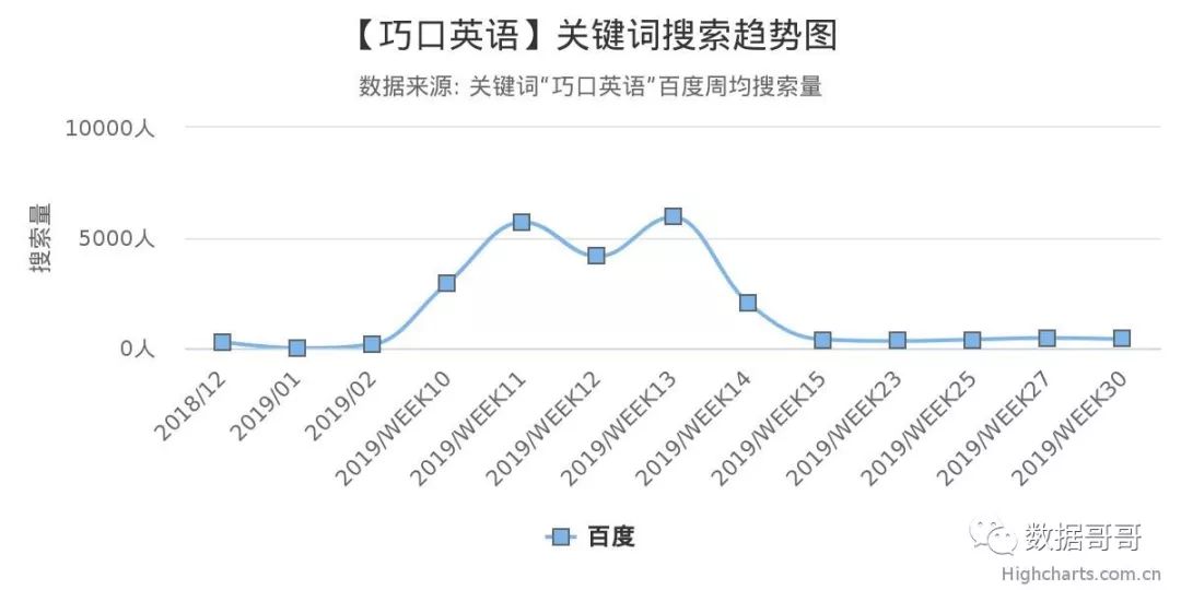 教育加盟品牌搜索趋势分享约60条-20190816