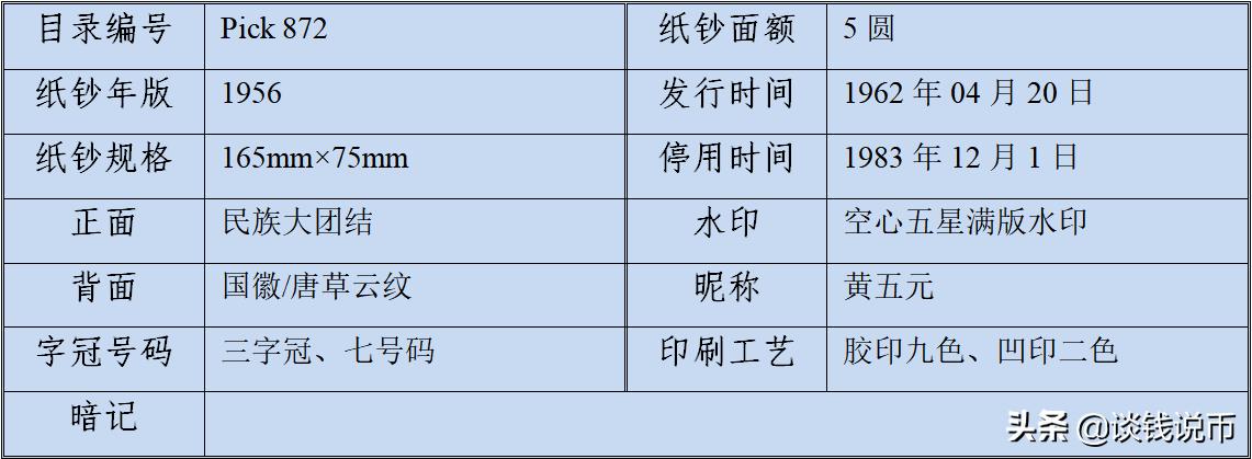第二版人民币图样全套背面,钱币收藏一二三套人民币图片