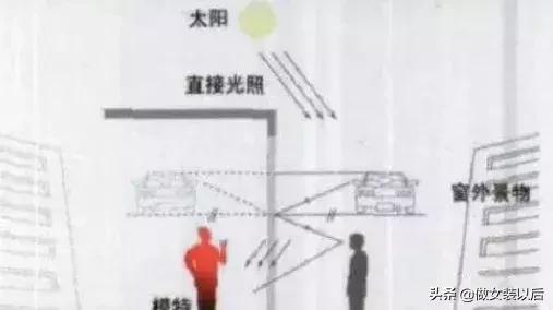 橱窗太透明怎么遮挡,橱窗灯光怎么装比较亮
