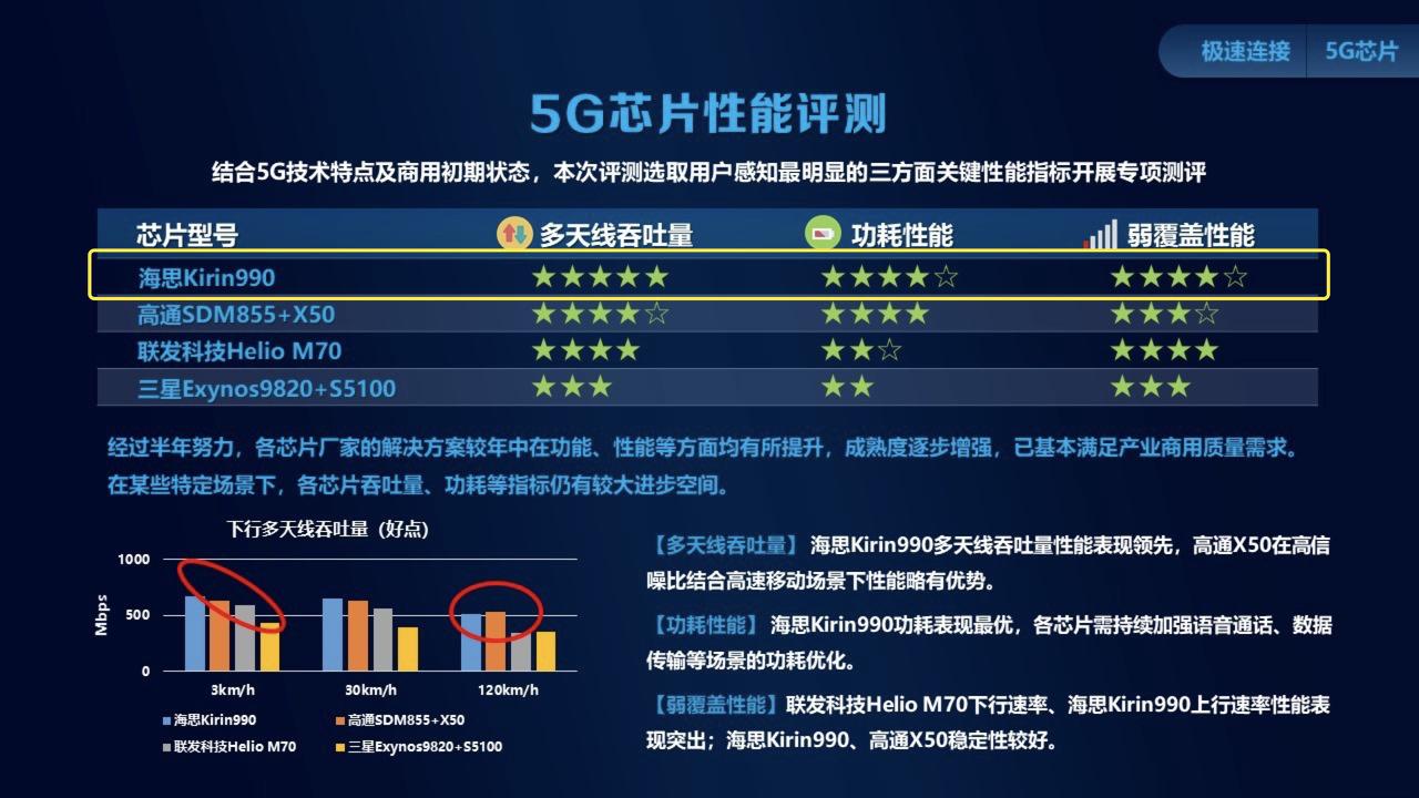 手机芯片cpugpu有什么区别,麒麟gpu与高通gpu的优缺点