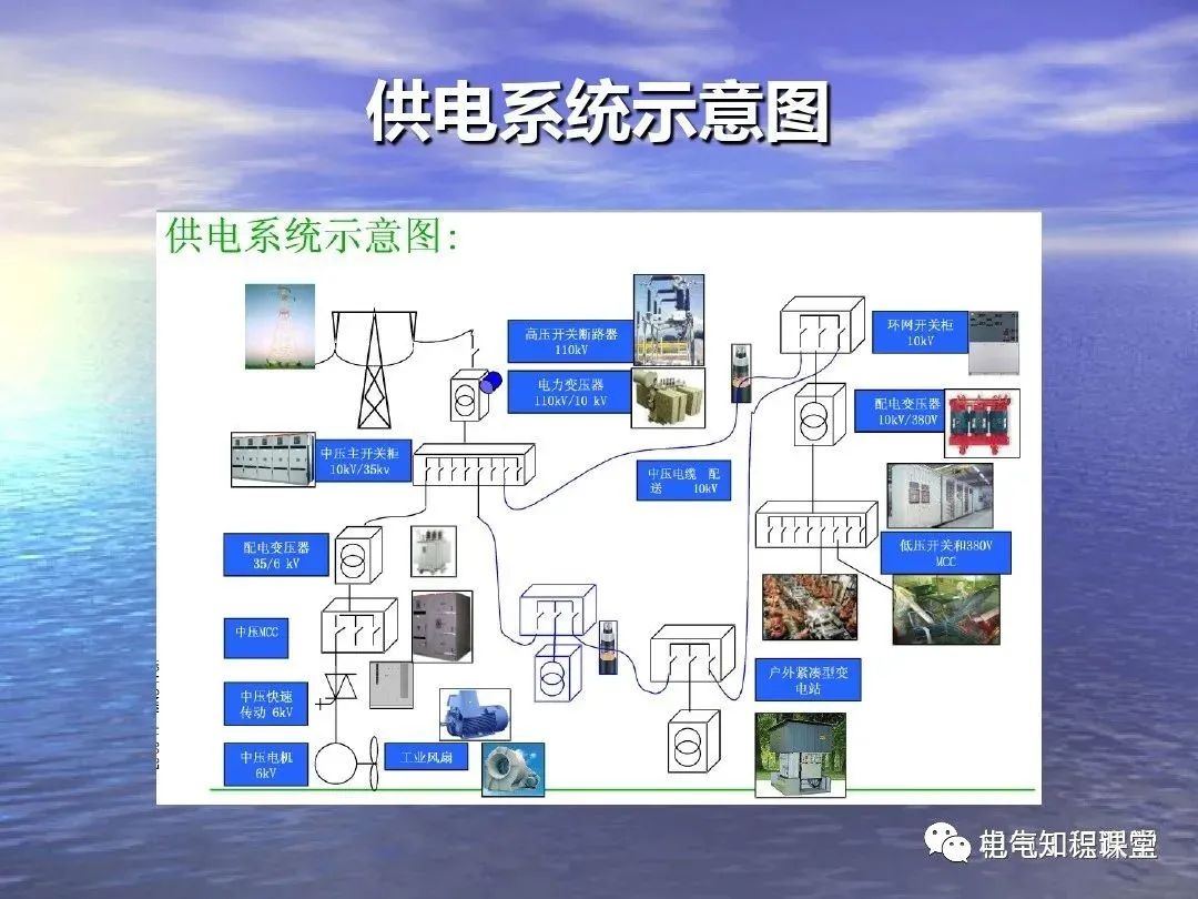 低压配电柜制作规范与标准ppt,低压配电柜元器件图例讲解