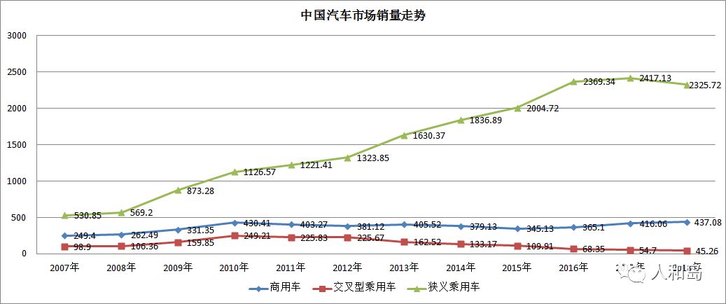汽车金融新机遇,2018年汽车金融行业分析