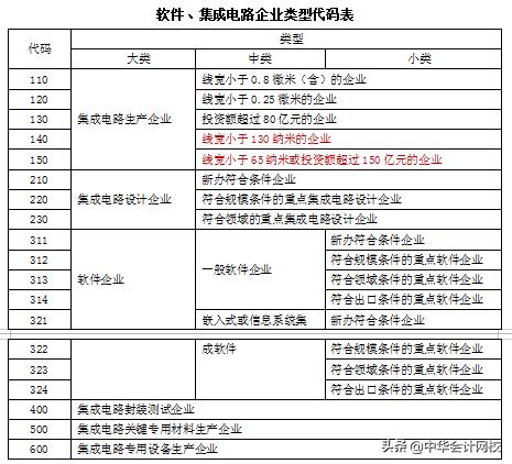 如何查看往期申报表填写内容,年度申报表什么时候申报