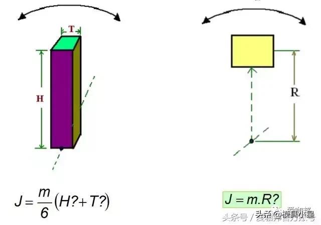 机械设计基础知识和技巧,机械设计必学知识点