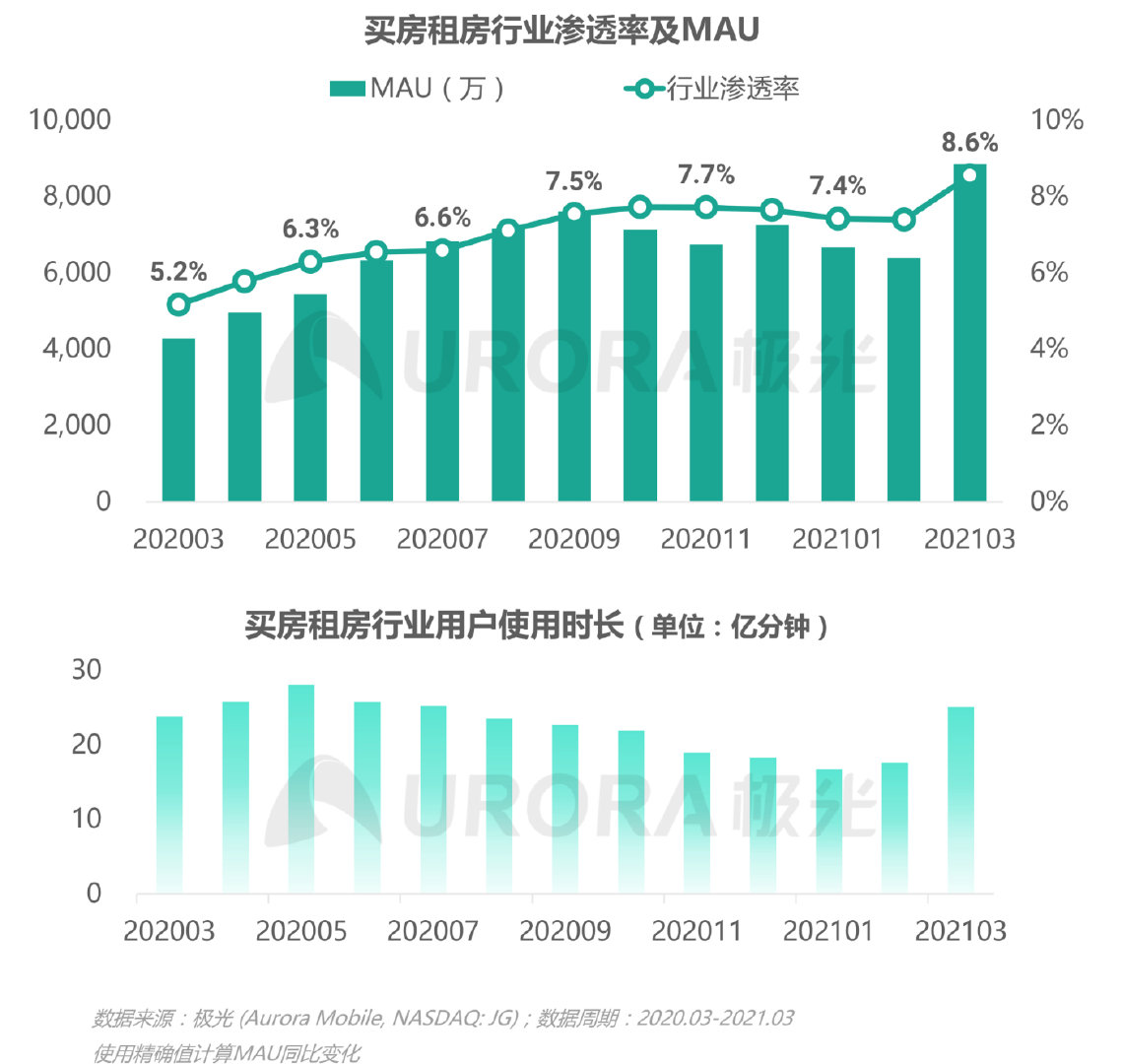 极光新能源2024,移动互联网行业深度研究报告2020
