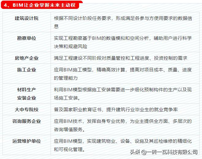 bim考试下一期报名时间,bim一级考试速成